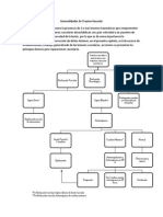 Generalidades de Trauma Vascular