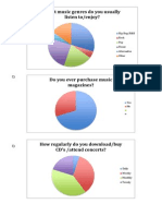 Questionaire Charts