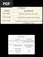 Páscoa