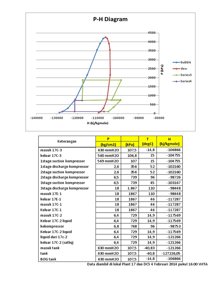 Compressor Performance Data Analysis | PDF | Technology & Engineering