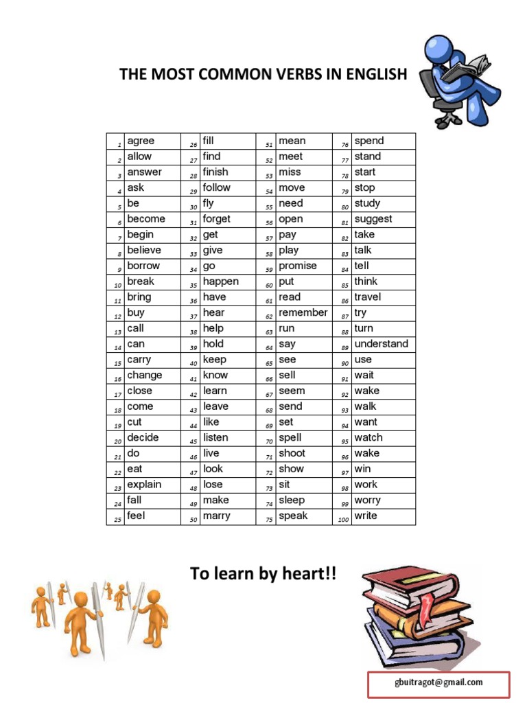 100 Most Common Verbs In English Esl Worksheet By Nurrhan 100 Most