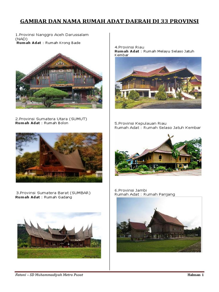 40 Gambar Rumah Adat Indonesia Terbaru Koleksi Gambar Rumah Terlengkap