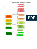 Diagrama Flujo