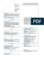 Floecogreenwchart Complaints Procedure