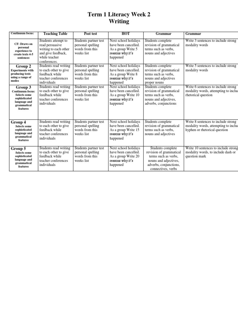Literacy Week 2 Writing Activities | PDF | Verb | Noun