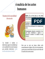 Bondad Ó Malicia de Los Actos Humanos