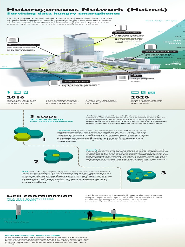 Enhancing Mobile User Experience with Hetnets | PDF | Mobile Device ...