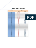 Excel Gaya Batang, Maksimum, Dan Baut Mellysha