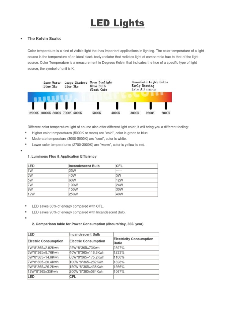 LED Lights Kelvin Scale PDF
