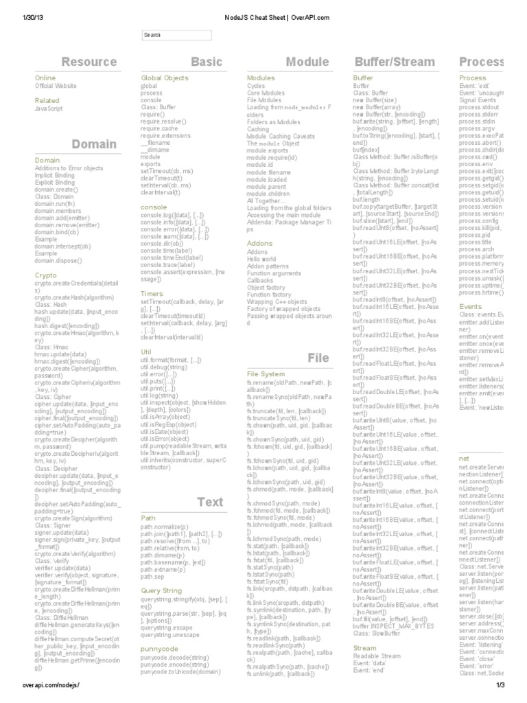 NodeJS Cheat Sheet - OverAPI | PDF | Port (Computer Networking ...