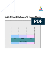 Band I: 47 MHZ To 68 MHZ (Analogue TV) Frequency Allocation: Ch1 Ch2 Ch3 To Be Vacated