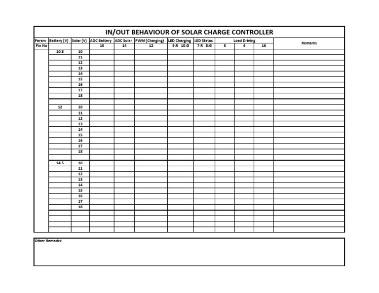Solar Charge Controller Behavior Analysis | PDF