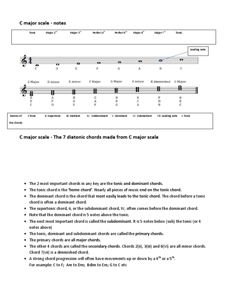 C Major Diatonic Chords Overview | PDF | Chord (Music) | Scale (Music)
