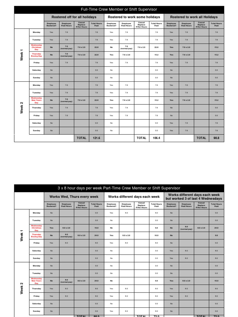 Holiday Work Roster Overview | PDF | Holidays | Observances