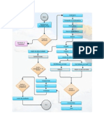 Fluxograma Processo Do Sal Refinado