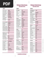 Resharper 8 Default Keymap