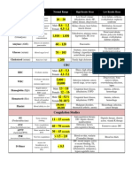 Lab Ranges & Interpretation Cheat Sheet 