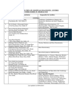 Delhi Govt Panel Hospital List