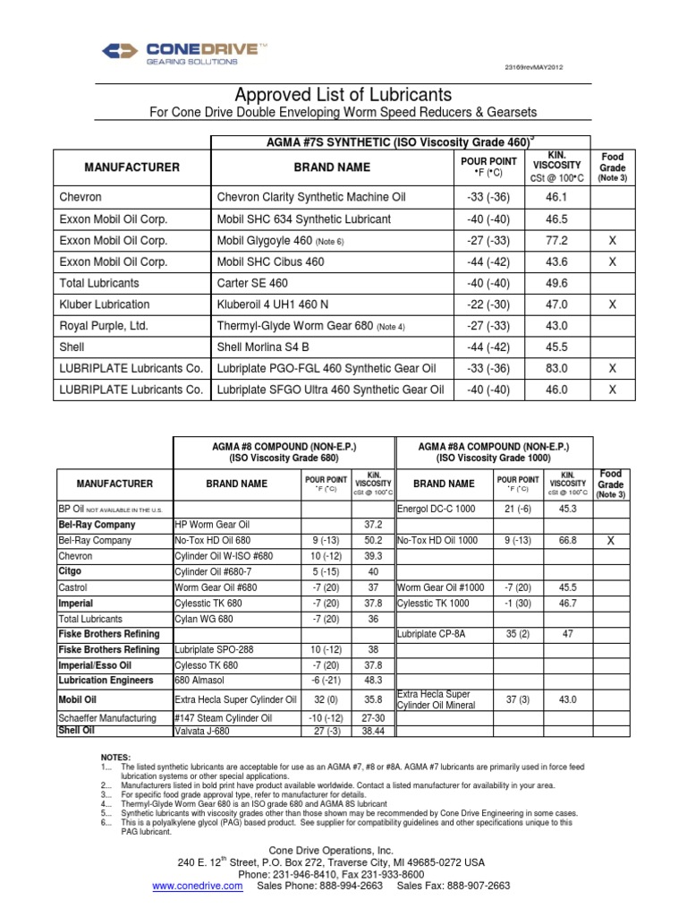 Approved List of Lubricants 23169revMAY2012 (1) Motor Oil Lubricant