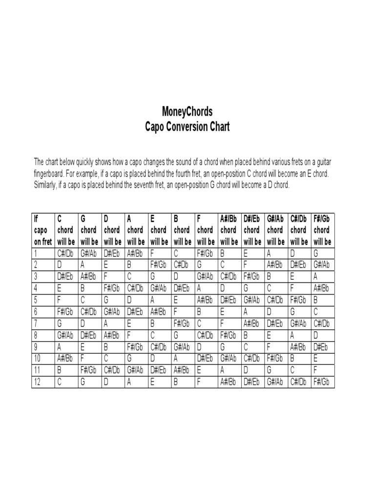 guitar-capo-conversion-chart-pdf