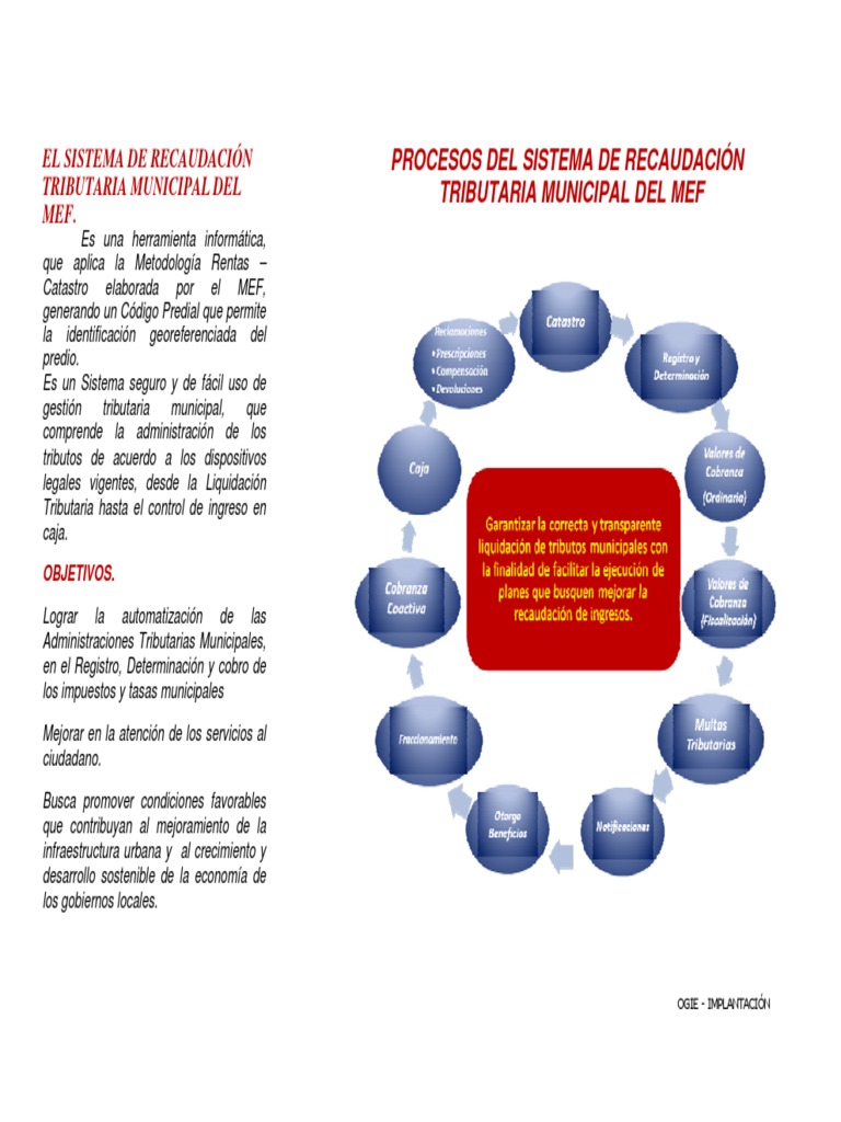 Sistema de Recaudación Tributaria Municipal | PDF | Ciencias económicas ...