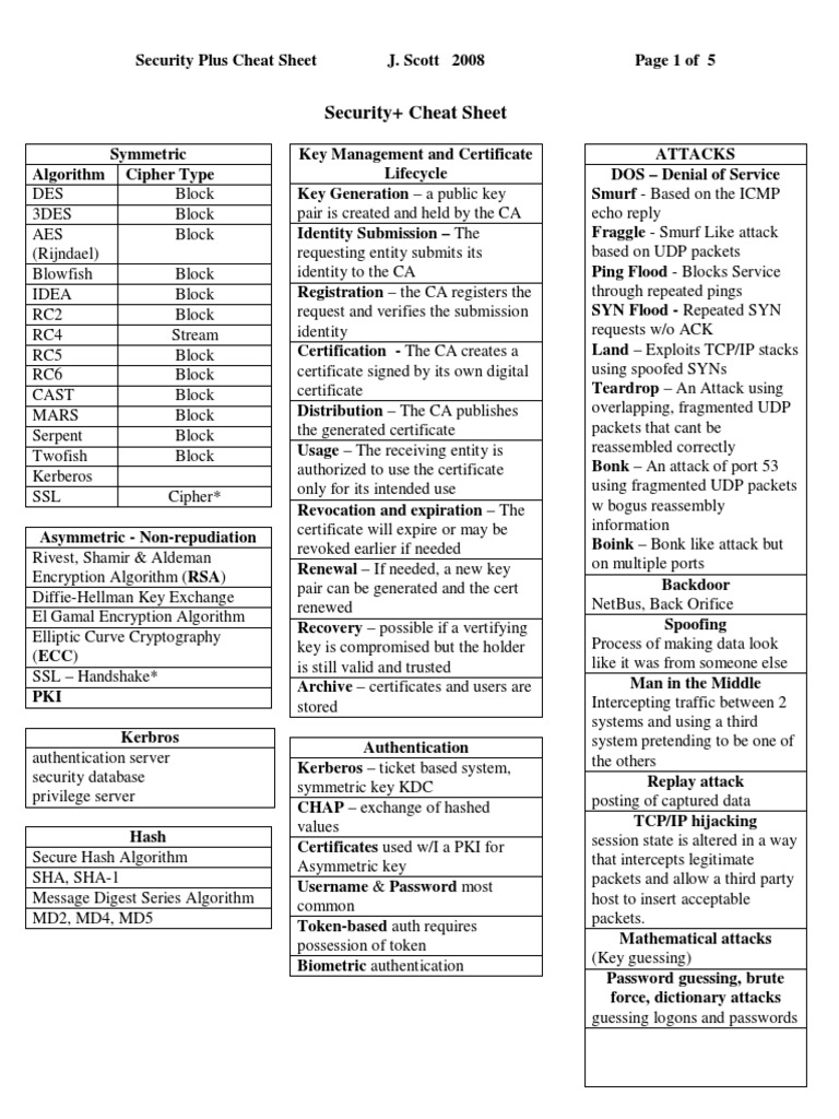 Securityplus Cheat Sheet Public Key Cryptography Transport Layer