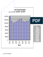 a-01-d jan-31-2014 treasurers rpt chart