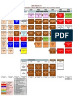 Malla Curricular Escuela Profesional de GESTION DE RECURSOS HUMANOS