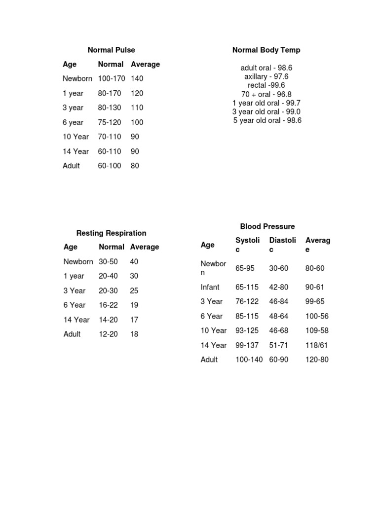 Pediatric Vital Signs Overview | PDF | Wellness