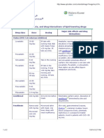 Hyperliidemia Meds.