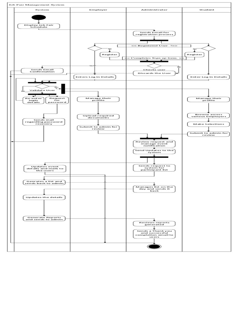 Job Fair Management System Overview | PDF