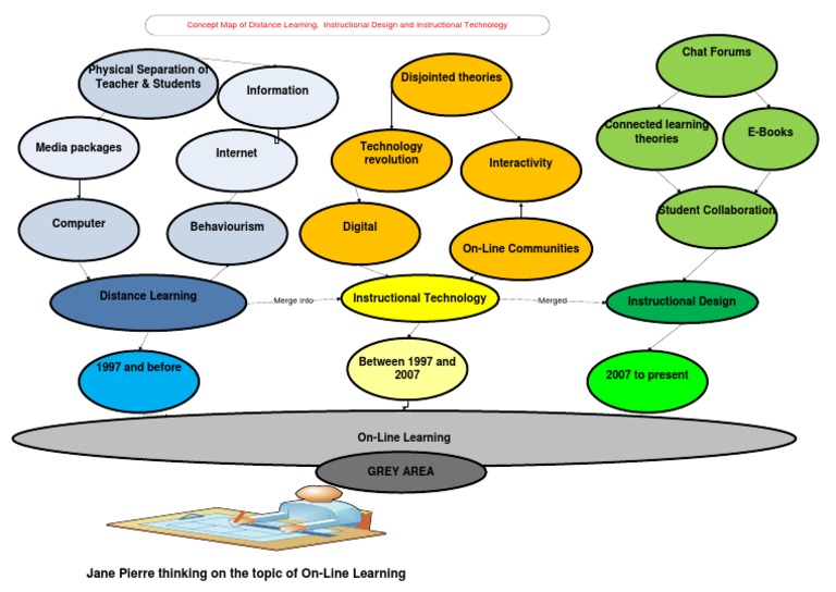 Evolution of Online Learning & Instructional Design | PDF | Social ...
