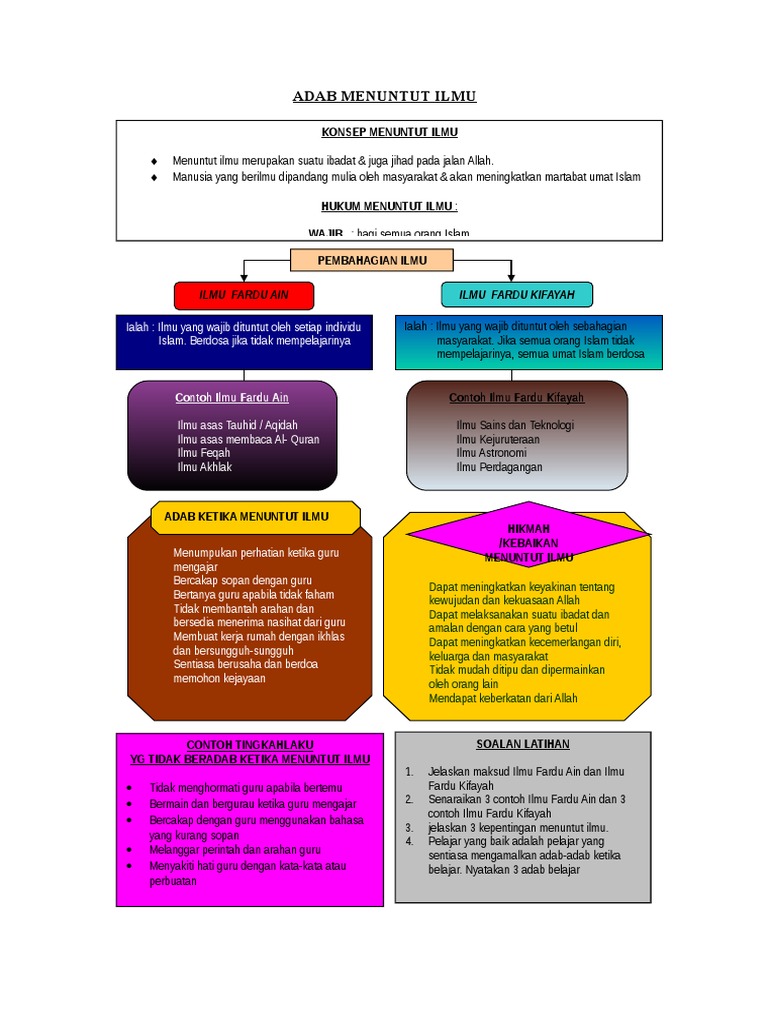Adab Menuntut Ilmu Pdf