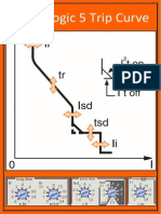 Micrologic 5 Trip Curve Poster