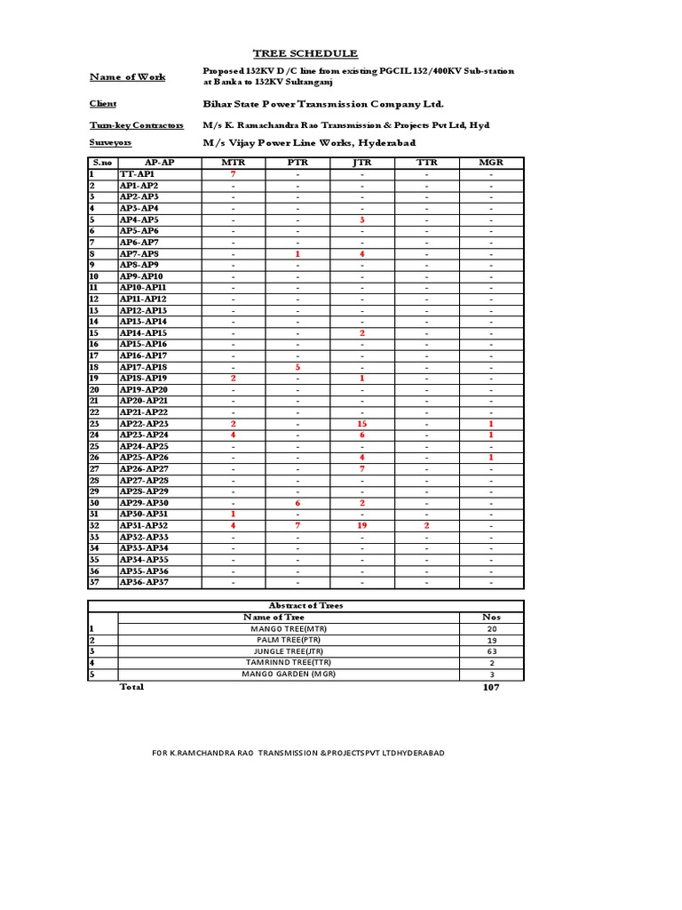 Tree Schedule for Bihar Power Project | PDF | Science & Mathematics