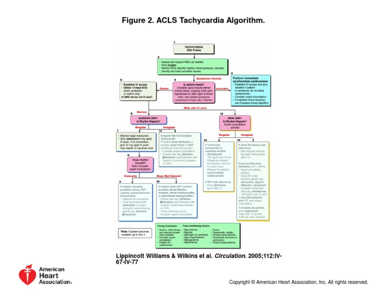 ACLS Tachycardia Algorithm PDF