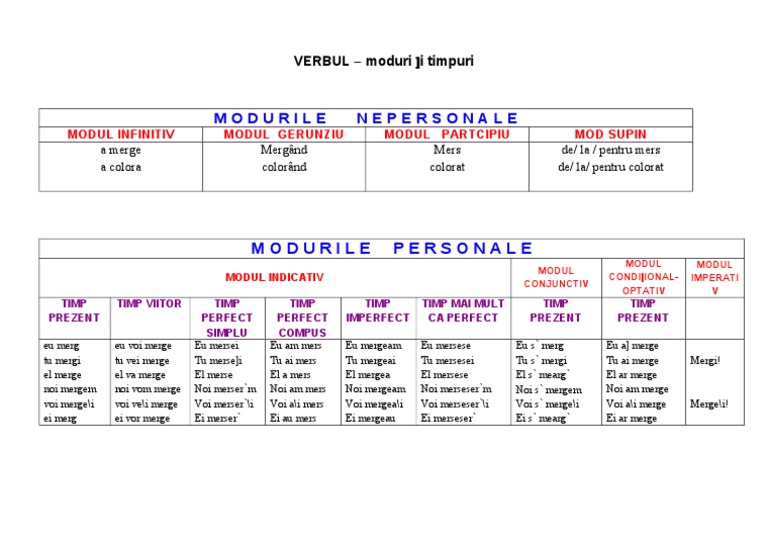 Verbul Moduri Si Timpuri | PDF