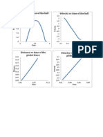 Velocity Vs Time of The Ball Position Vs Time of The Ball