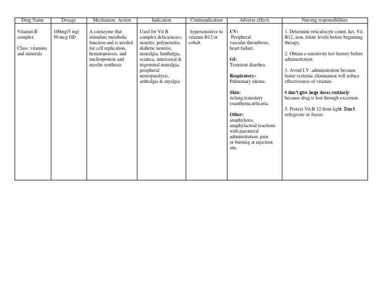Vitamin B Complex PDF Vitamin B12 Peripheral Neuropathy