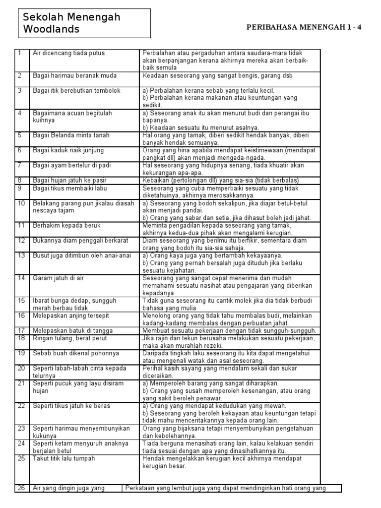 Senarai Peribahasa Sec 1 Hingga Sec 4 Pdf