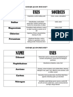 Chemicals in the Body and Industry