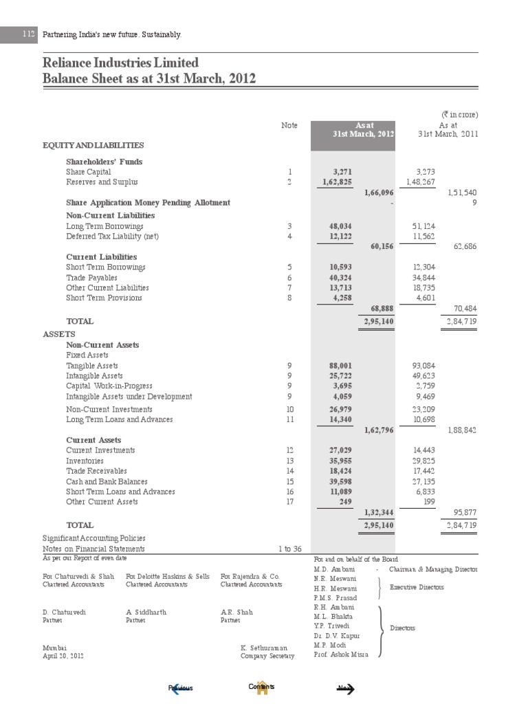 Tut 4- Reliance Financial Statements | Expense | Balance Sheet