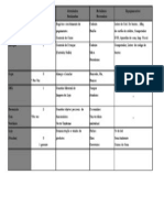 Quadro de Demandas ZF