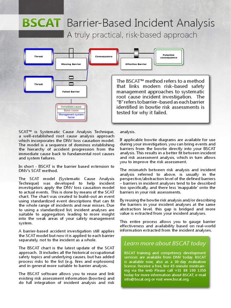 BSCAT Method Brochure | PDF | Risk Assessment | Risk