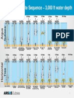 Drill Complete Sequence