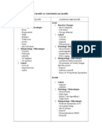 Limfadenitis Spesifik Vs Limfadenitis non-Spesifik