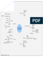 International Accounting Summary