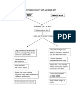 Comparison Between Concept Map and Mind Map