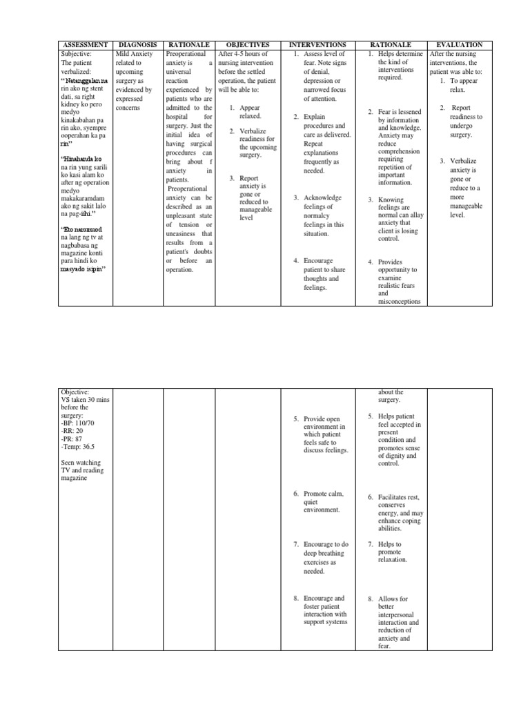 Nursing Care Plan for Surgery Anxiety | PDF | Anxiety | Surgery