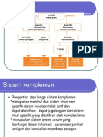 Komplemen Dan Respon Imun